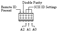 Quantum DLT4000 SCSI ID select.