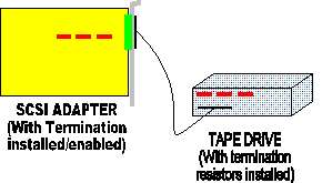 scsi_drawing1