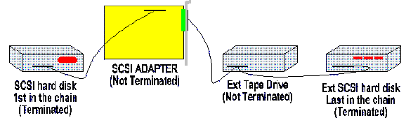 scsi_drawing2