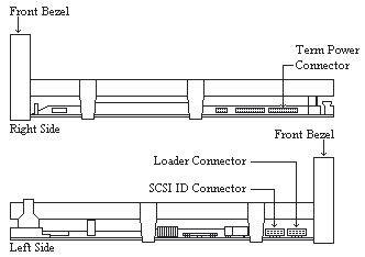 Quantum DLT4000 set-up diagram.