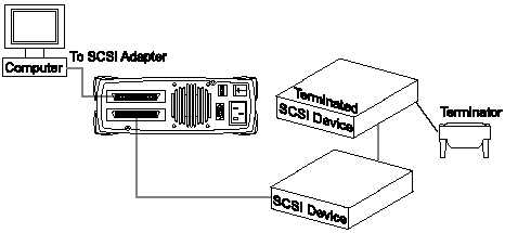Ecrix VXA-1 external tape drive without SCSI termination.